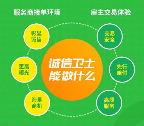 專業(yè)服務(wù)商加入一品威客網(wǎng)，以誠(chéng)信服務(wù)贏發(fā)展